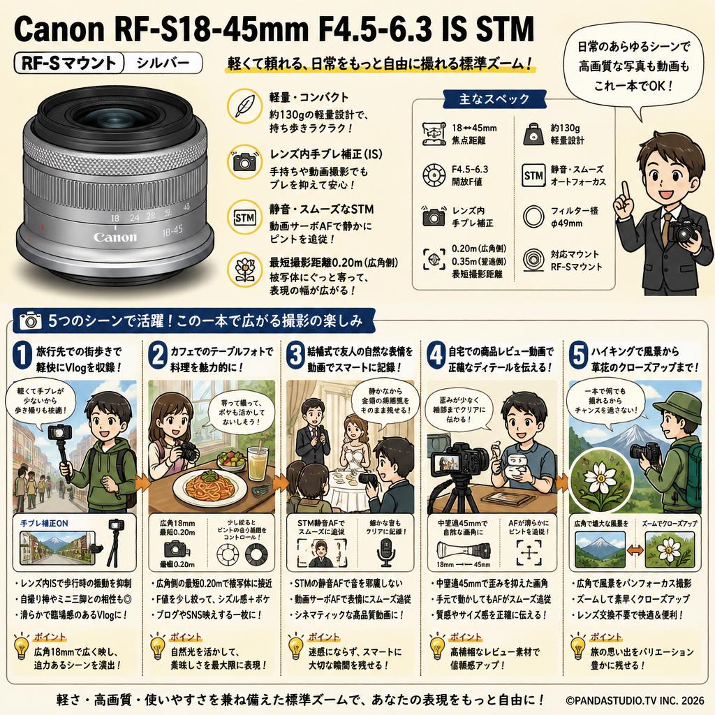 Canon RF-S18-45mm F4.5-6.3 IS STM RF-Sマウント  シルバー 用途