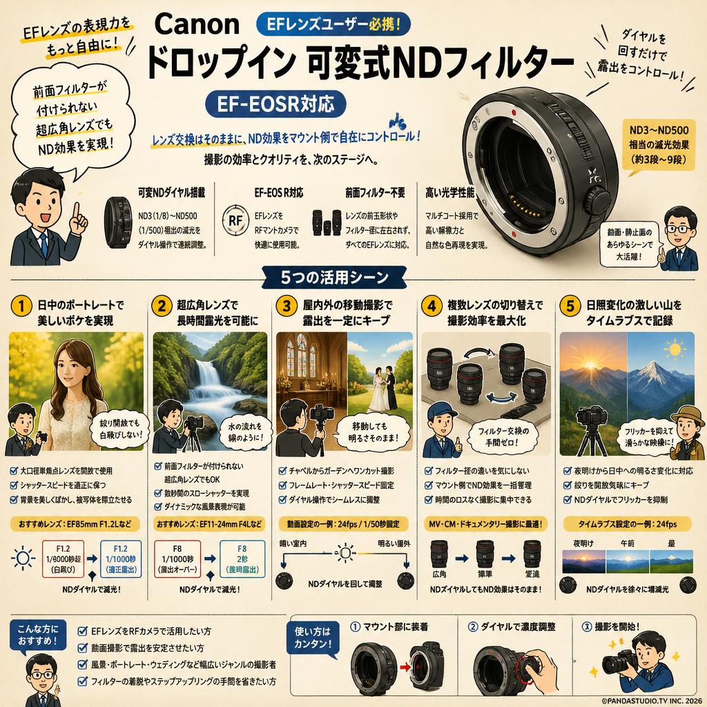 Canon ドロップイン 可変式NDフィルター EF-EOSR対応 用途