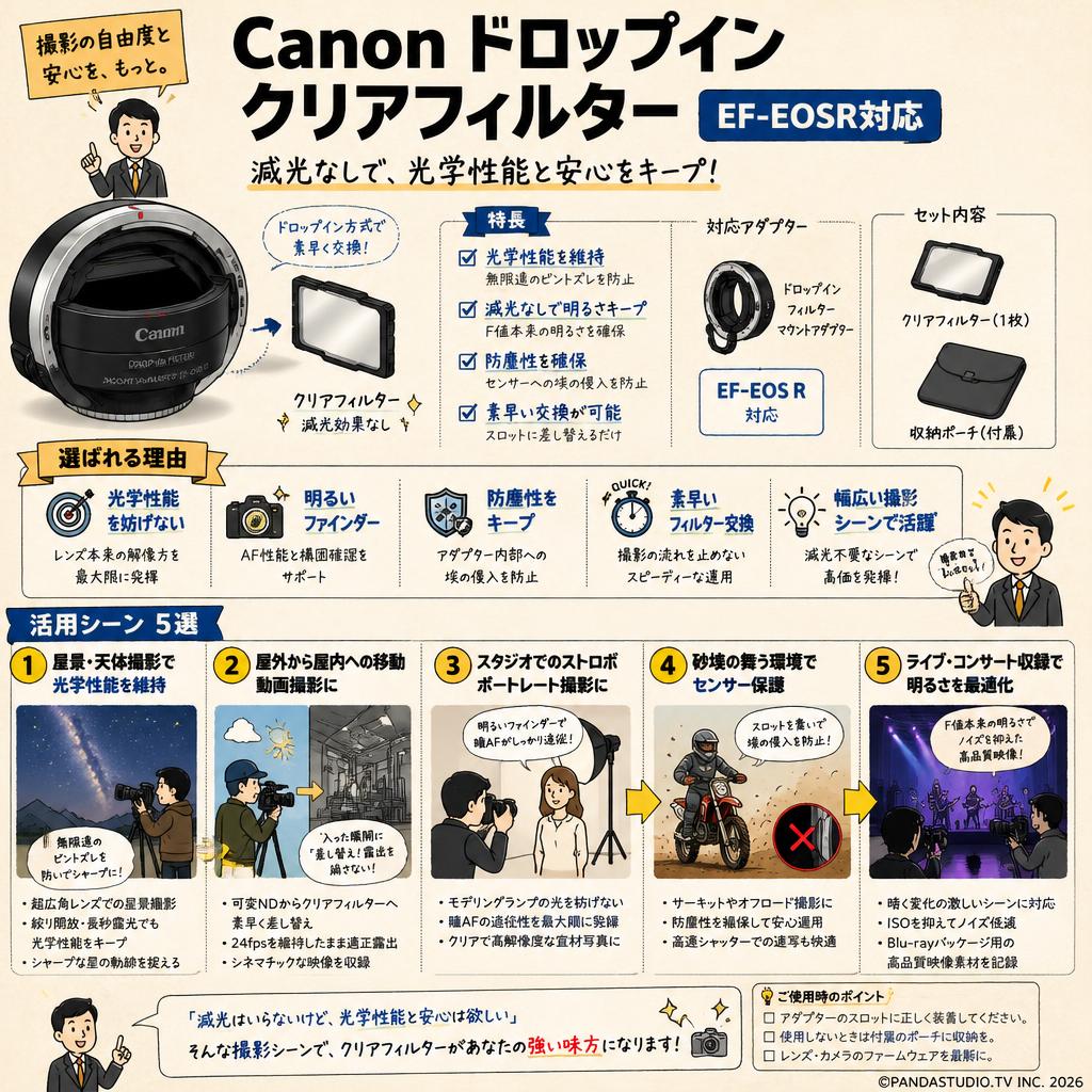 Canon ドロップインクリアフィルター EF-EOSR対応 用途
