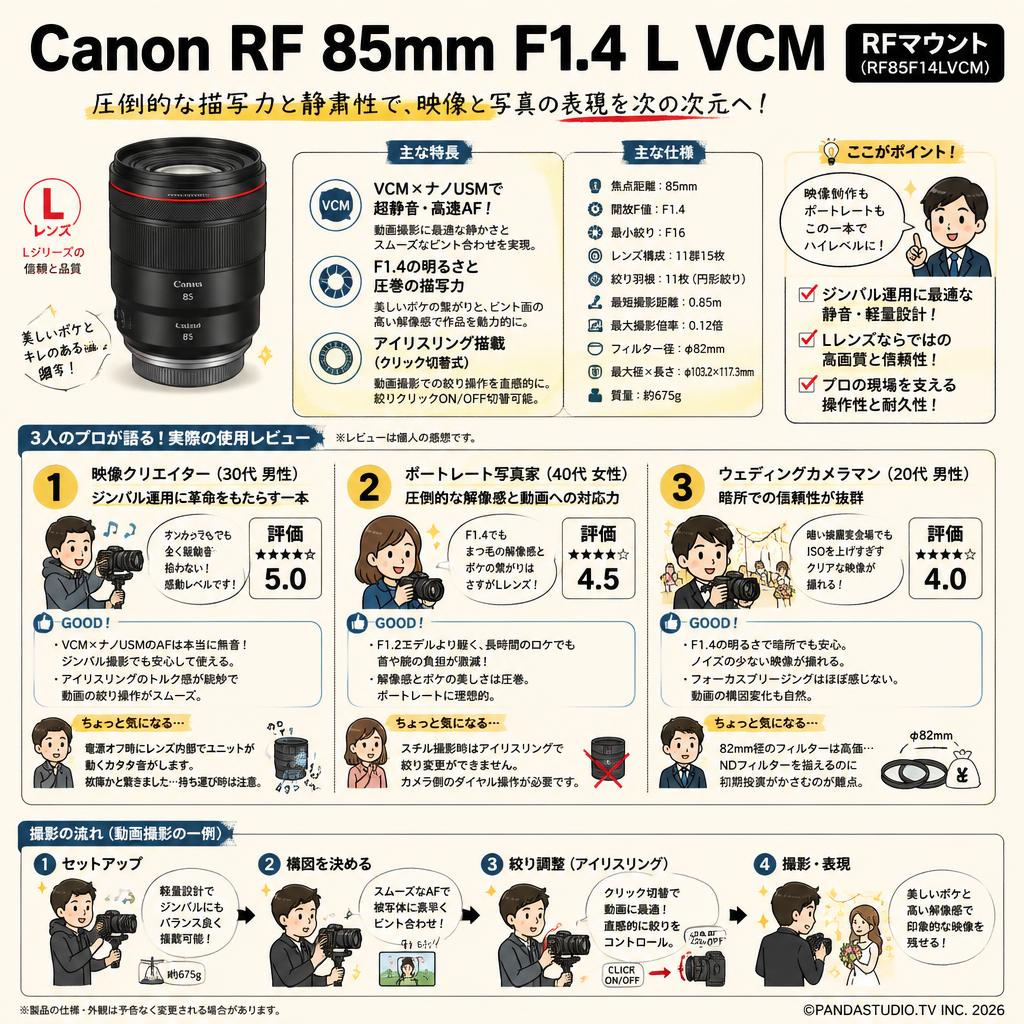 Canon RF 85mm F1.4 L VCM RFマウント (RF85F14LVCM) インターネット上のお客様の声（評判）