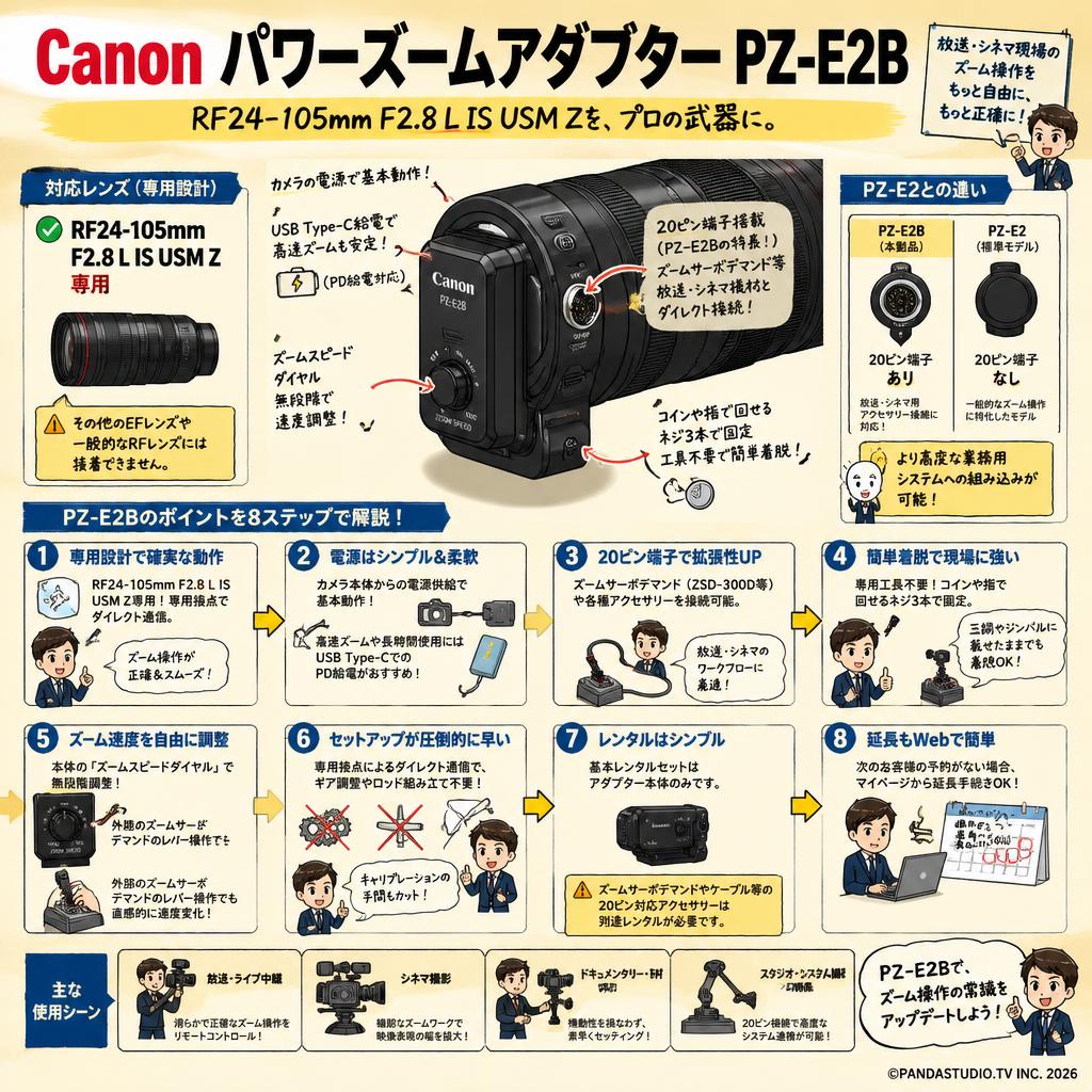 Canon パワーズームアダプター PZ-E2B FAQ（よくある質問と答え）