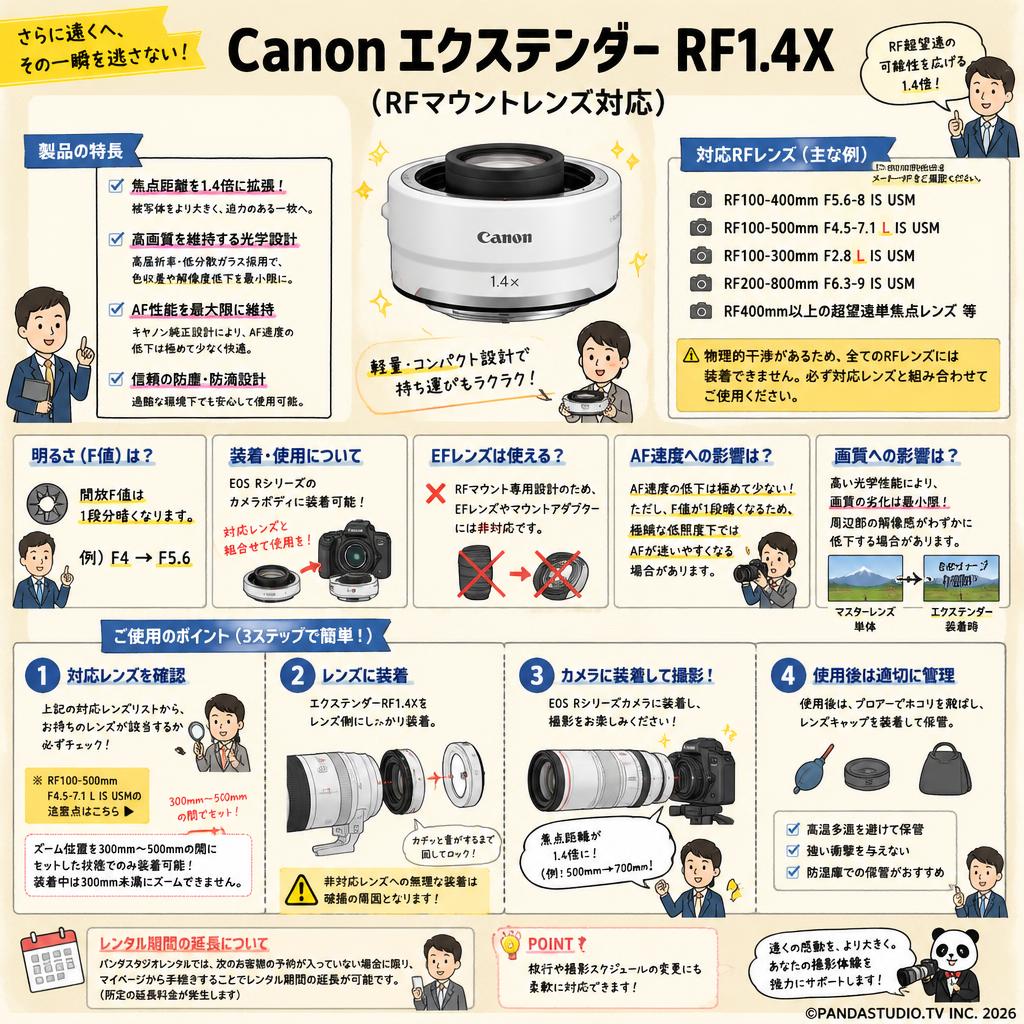 Canon エクステンダー RF1.4X （RFマウントレンズ対応） FAQ（よくある質問と答え）