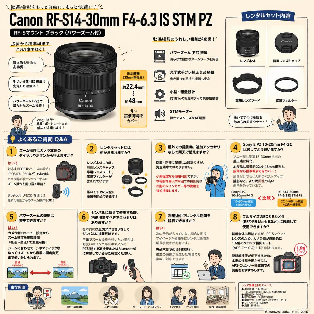 Canon RF-S14-30mm F4-6.3 IS STM PZ RF-Sマウント ブラック（パワーズーム付） FAQ（よくある質問と答え）