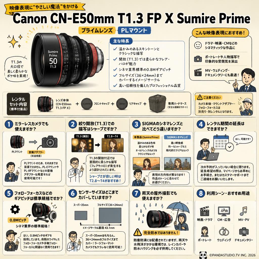 Canon CN-E50mm T1.3 FP X Sumire Prime プライム レンズ PLマウント FAQ（よくある質問と答え）