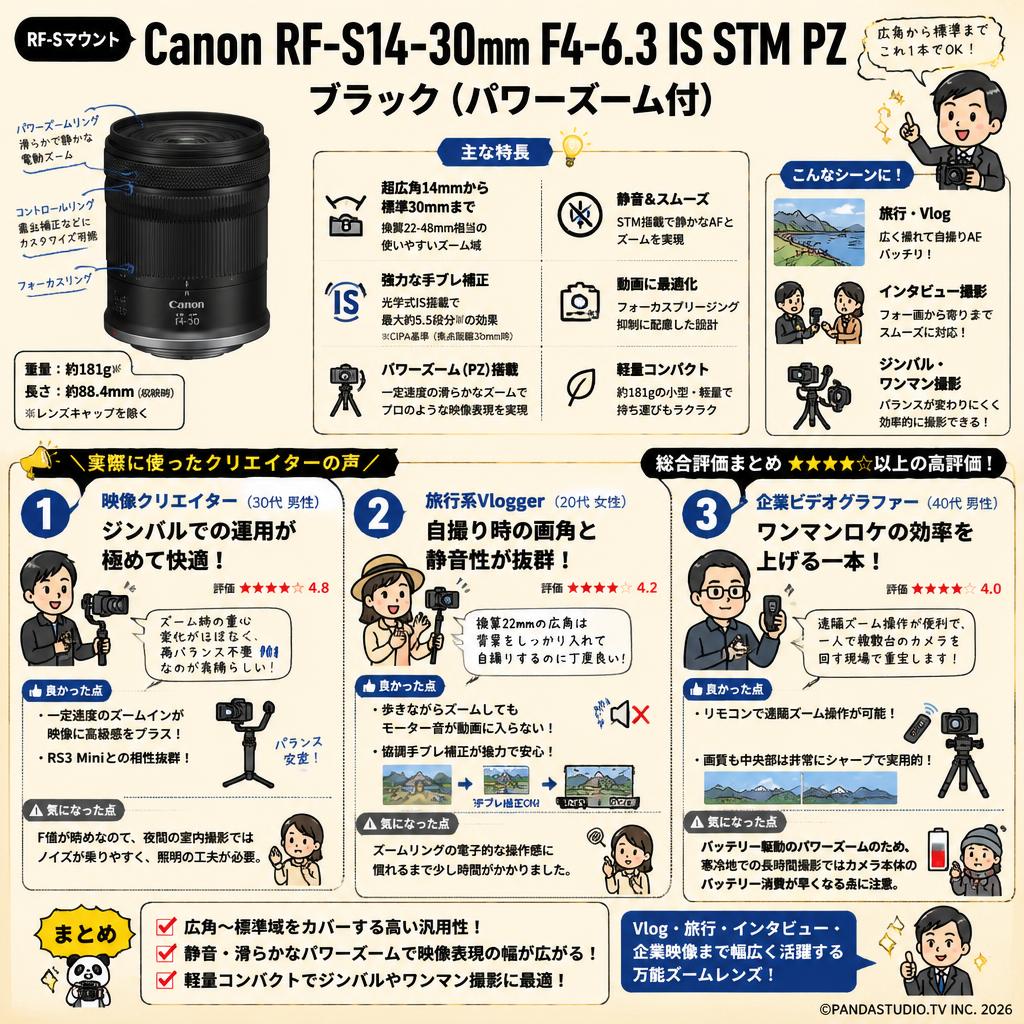 Canon RF-S14-30mm F4-6.3 IS STM PZ RF-Sマウント ブラック（パワーズーム付） インターネット上のお客様の声（評判）