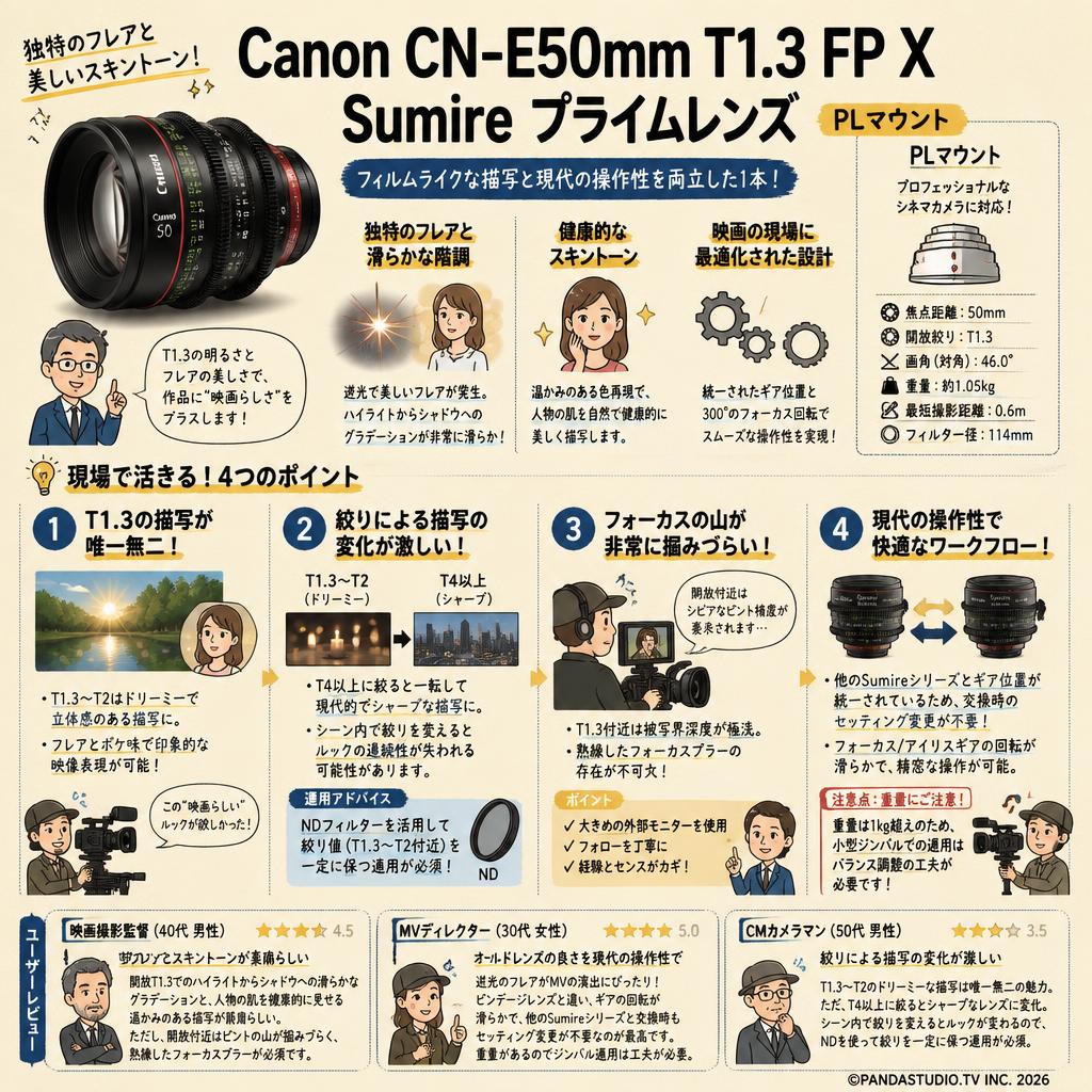 Canon CN-E50mm T1.3 FP X Sumire Prime プライム レンズ PLマウント インターネット上のお客様の声（評判）