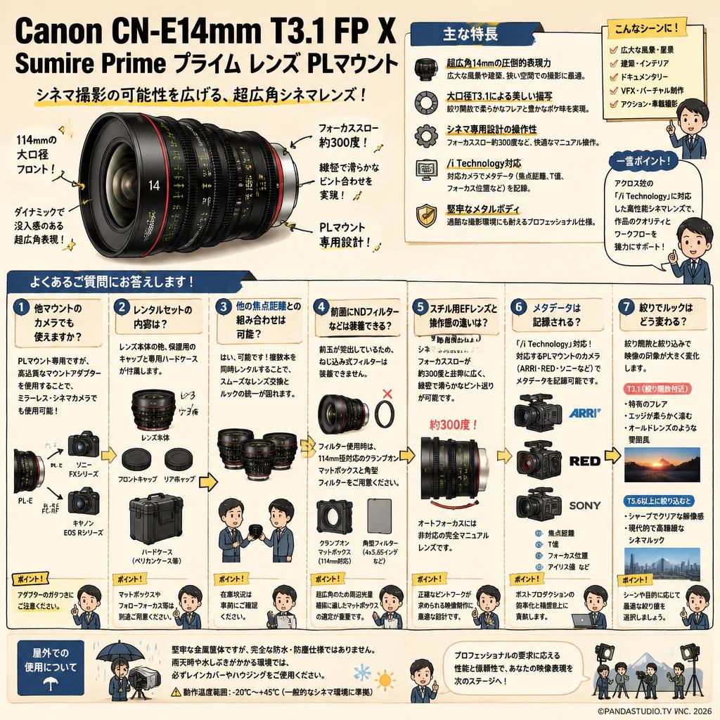 Canon CN-E14mm T3.1 FP X Sumire Prime プライム レンズ PLマウント FAQ（よくある質問と答え）