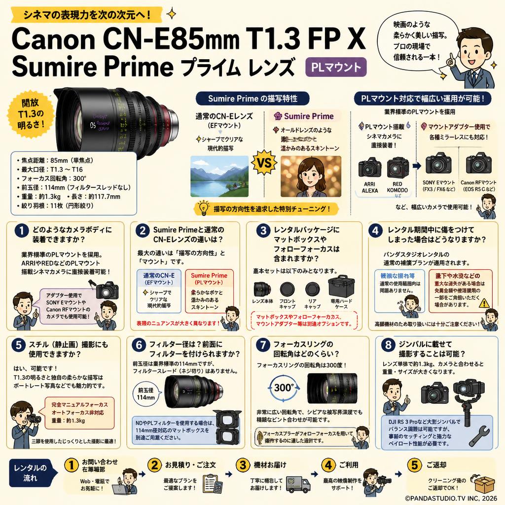 Canon CN-E85mm T1.3 FP X Sumire Prime プライム レンズ PLマウント FAQ（よくある質問と答え）