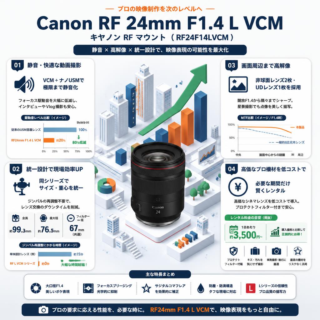 Canon RF 24mm F1.4 L VCM キヤノン RF マウント （ RF24F14LVCM ） セールスポイント