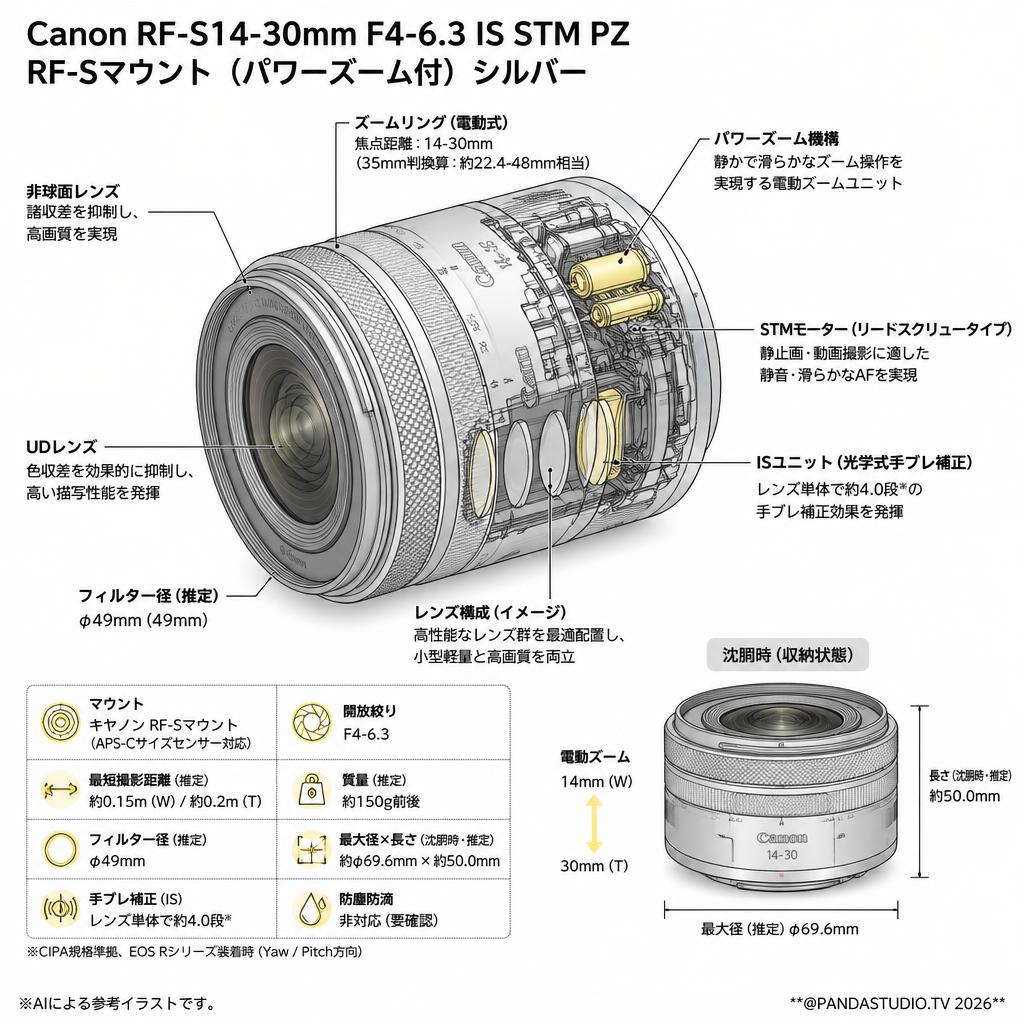 Canon RF-S14-30mm F4-6.3 IS STM PZ RF-Sマウント（パワーズーム付）シルバー スペック