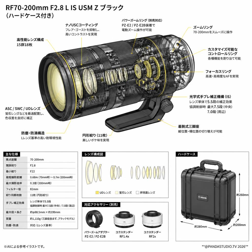 【値下】Canon RF70-200mm F2.8 L IS USM Z キヤノン RF マウント ブラック （RF70-20028LISZBK）(ハードケース付き) スペック