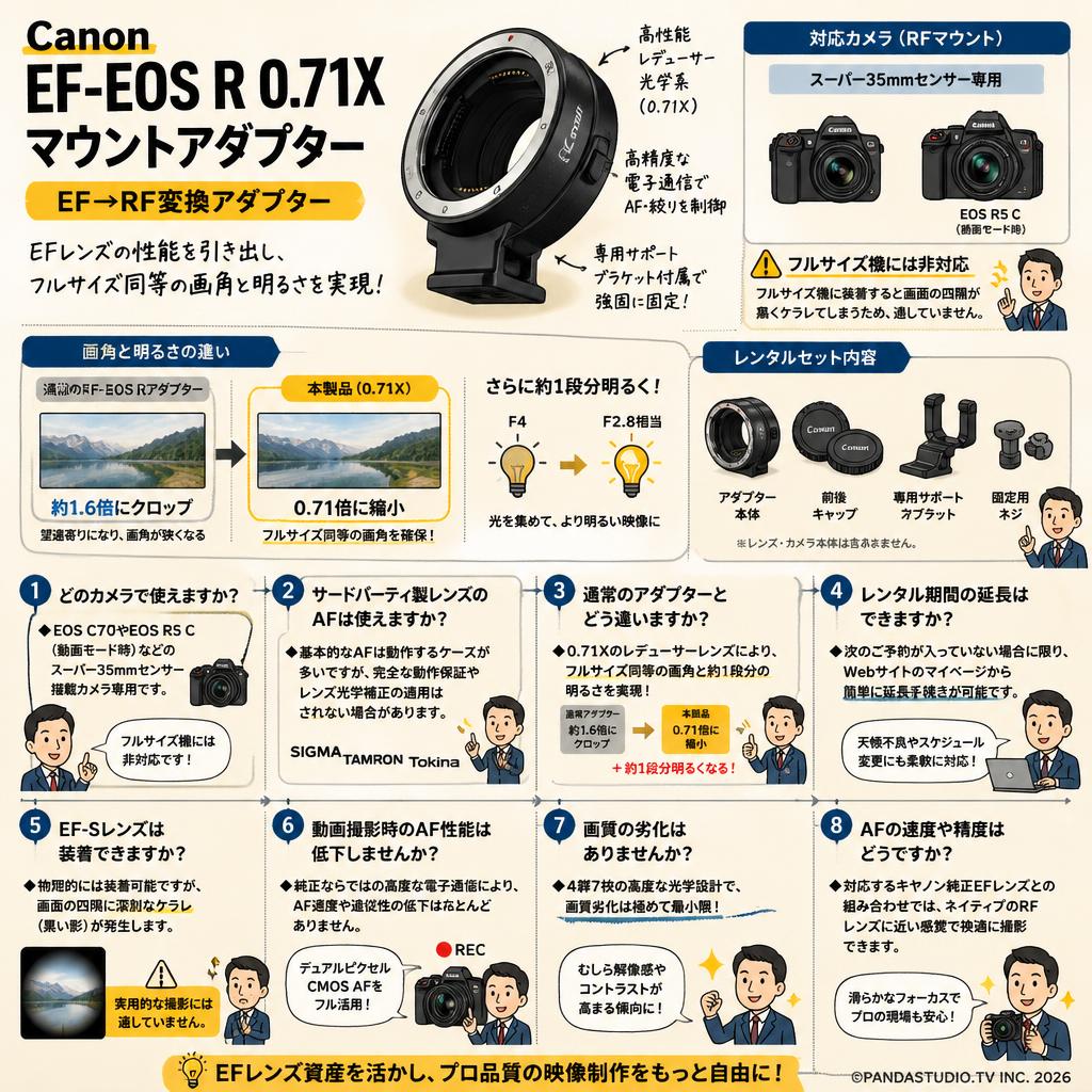 Canon EF-EOS R 0.71X マウントアダプター EF→RF変換 アダプター FAQ（よくある質問と答え）