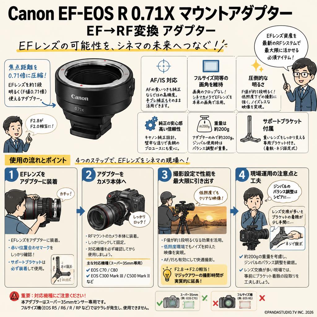 Canon EF-EOS R 0.71X マウントアダプター EF→RF変換 アダプター インターネット上のお客様の声（評判）