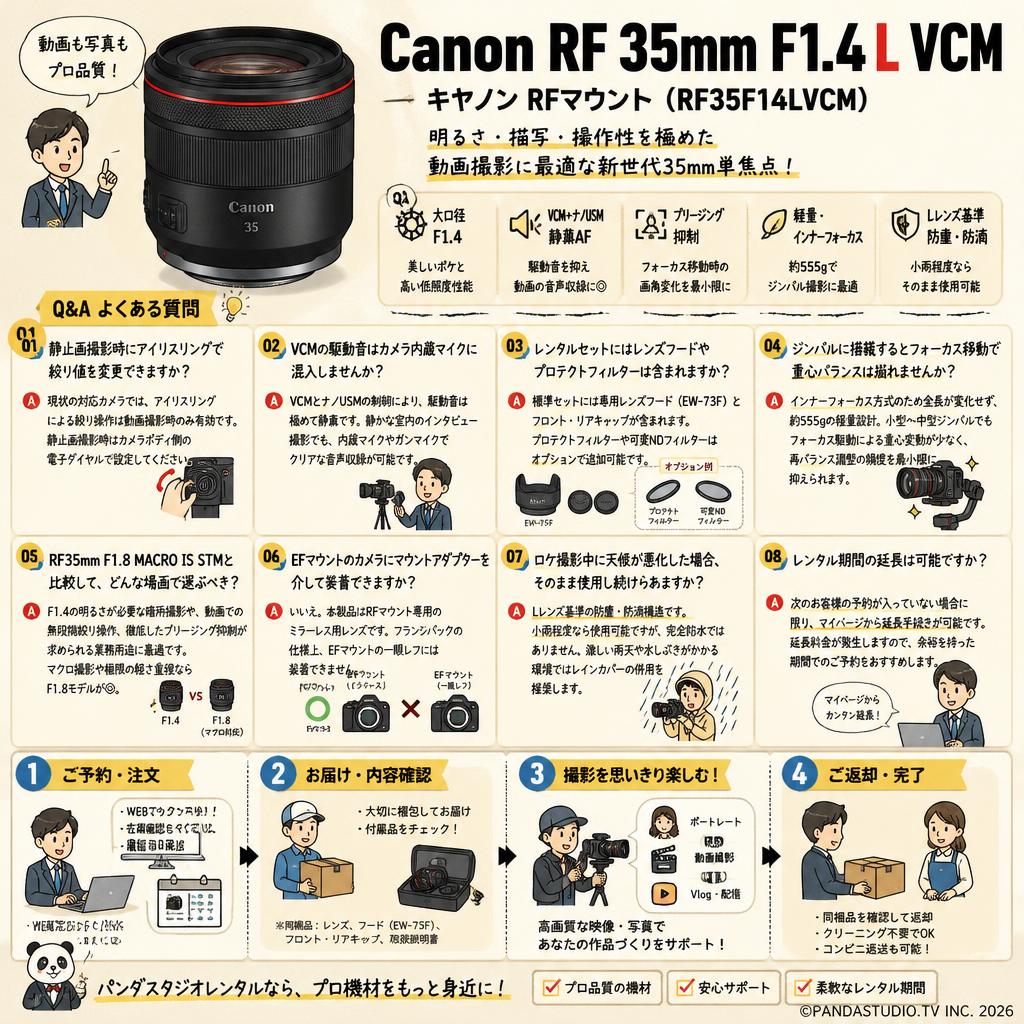 Canon RF 35mm F1.4 L VCM  キヤノン RF マウント （ RF35F14LVCM ） FAQ（よくある質問と答え）