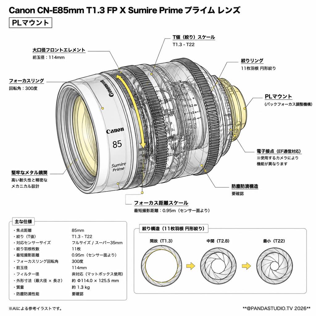 Canon CN-E85mm T1.3 FP X Sumire Prime プライム レンズ PLマウント スペック