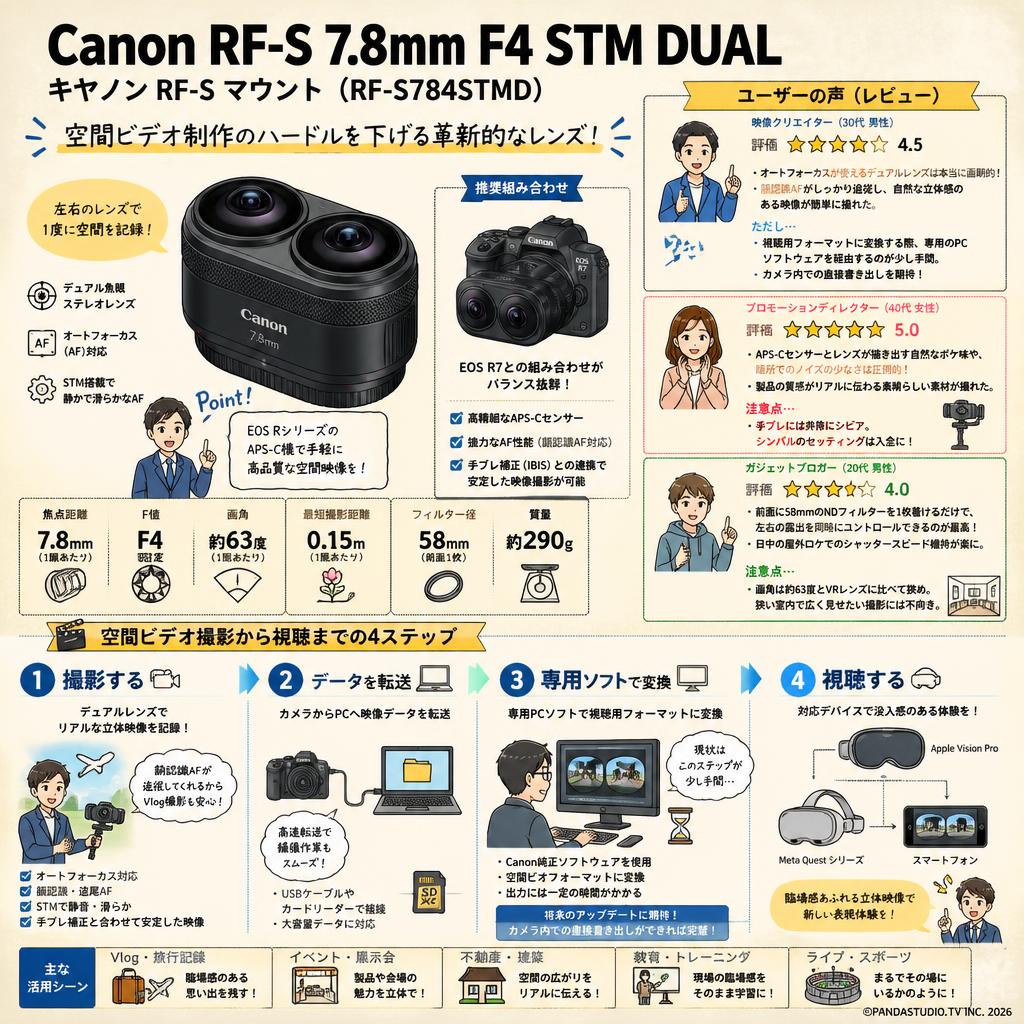 Canon RF-S 7.8mm F4 STM DUAL キヤノン RF-S マウント （ RF-S784STMD ） インターネット上のお客様の声（評判）