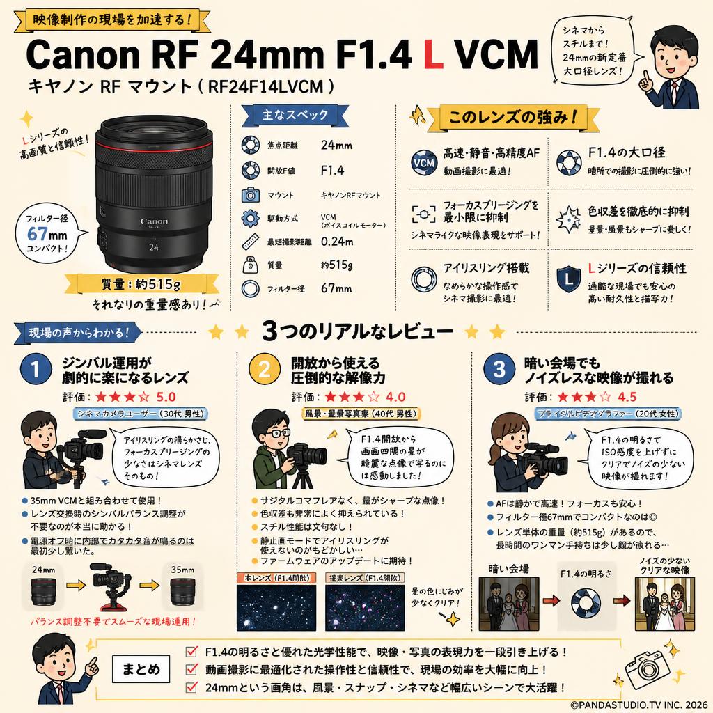 Canon RF 24mm F1.4 L VCM キヤノン RF マウント （ RF24F14LVCM ） インターネット上のお客様の声（評判）