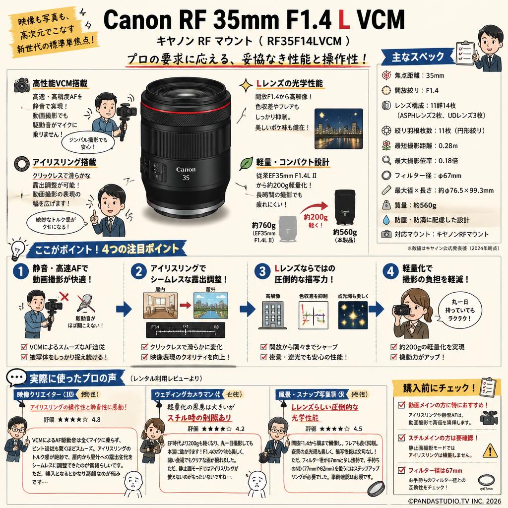 Canon RF 35mm F1.4 L VCM  キヤノン RF マウント （ RF35F14LVCM ） インターネット上のお客様の声（評判）