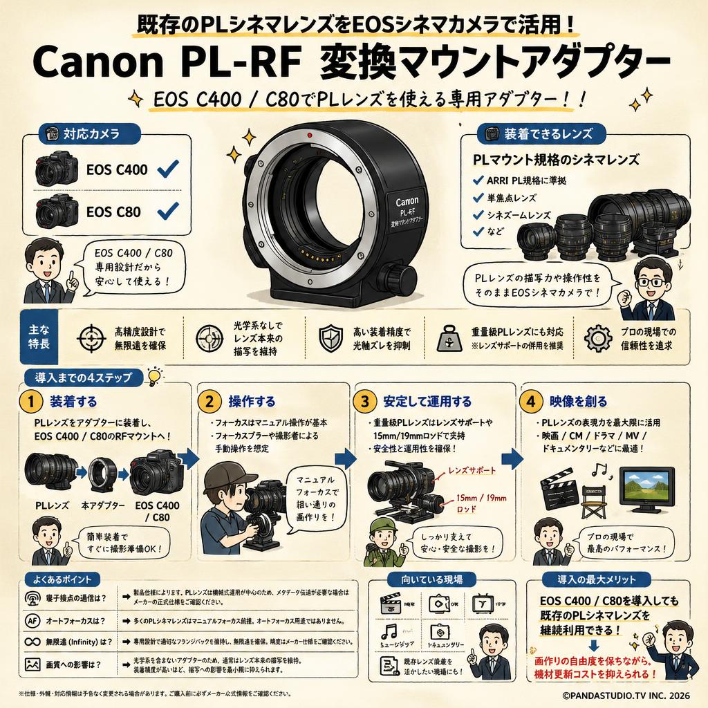 Canon PL-RF 変換マウントアダプター FAQ（よくある質問と答え）