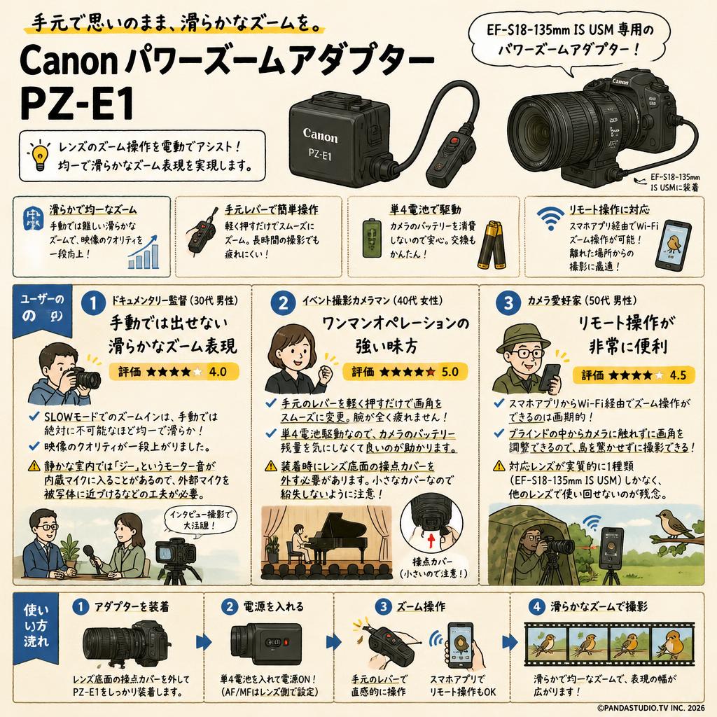Canon パワーズームアダプター PZ-E1 インターネット上のお客様の声（評判）