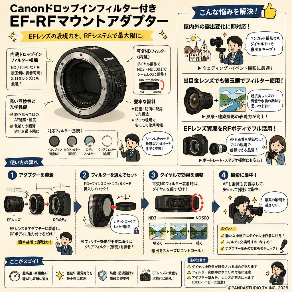 Canonドロップインフィルター付き EF-RFマウントアダプター インターネット上のお客様の声（評判）