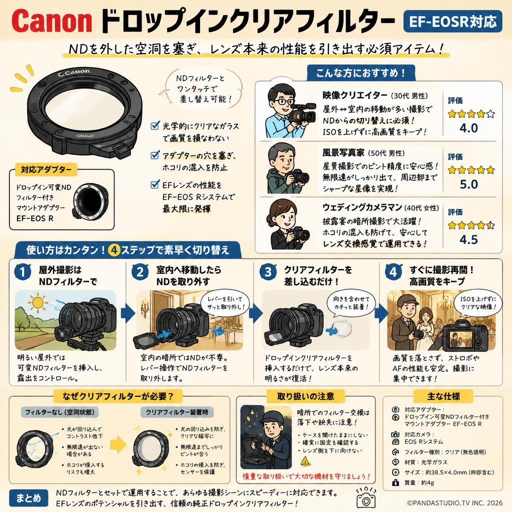 Canon ドロップインクリアフィルター EF-EOSR対応 インターネット上のお客様の声（評判）