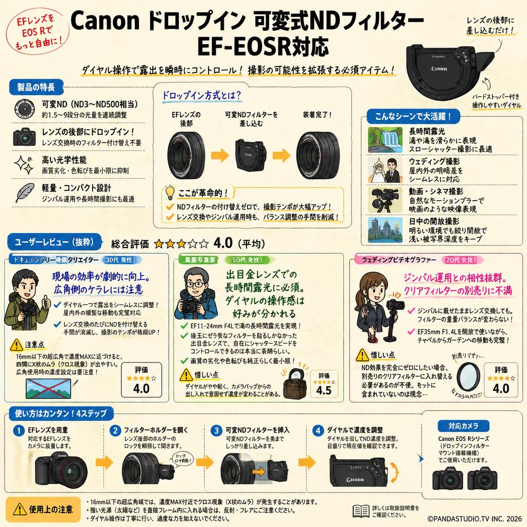 Canon ドロップイン 可変式NDフィルター EF-EOSR対応 インターネット上のお客様の声（評判）