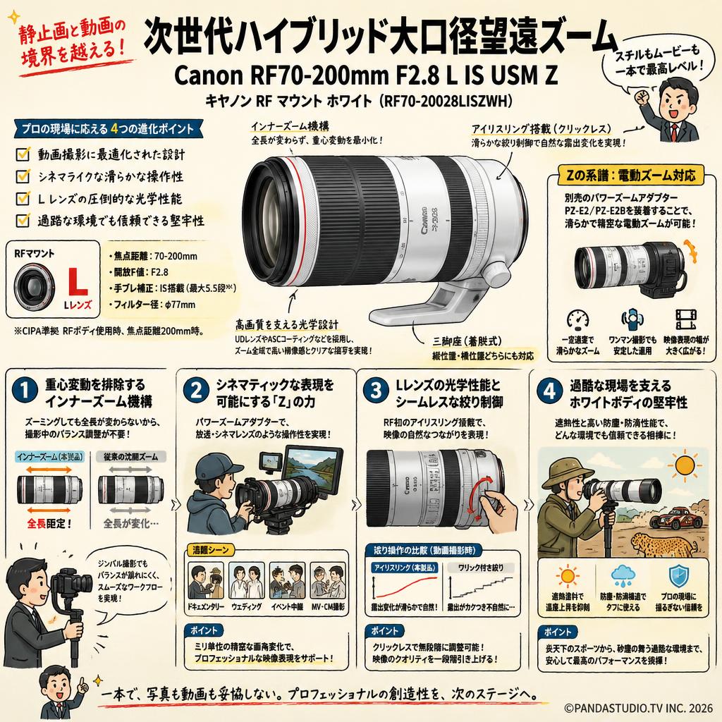 Canon RF70-200mm F2.8 L IS USM Z キヤノン RF マウント ホワイト（RF70-20028LISZWH） 概要