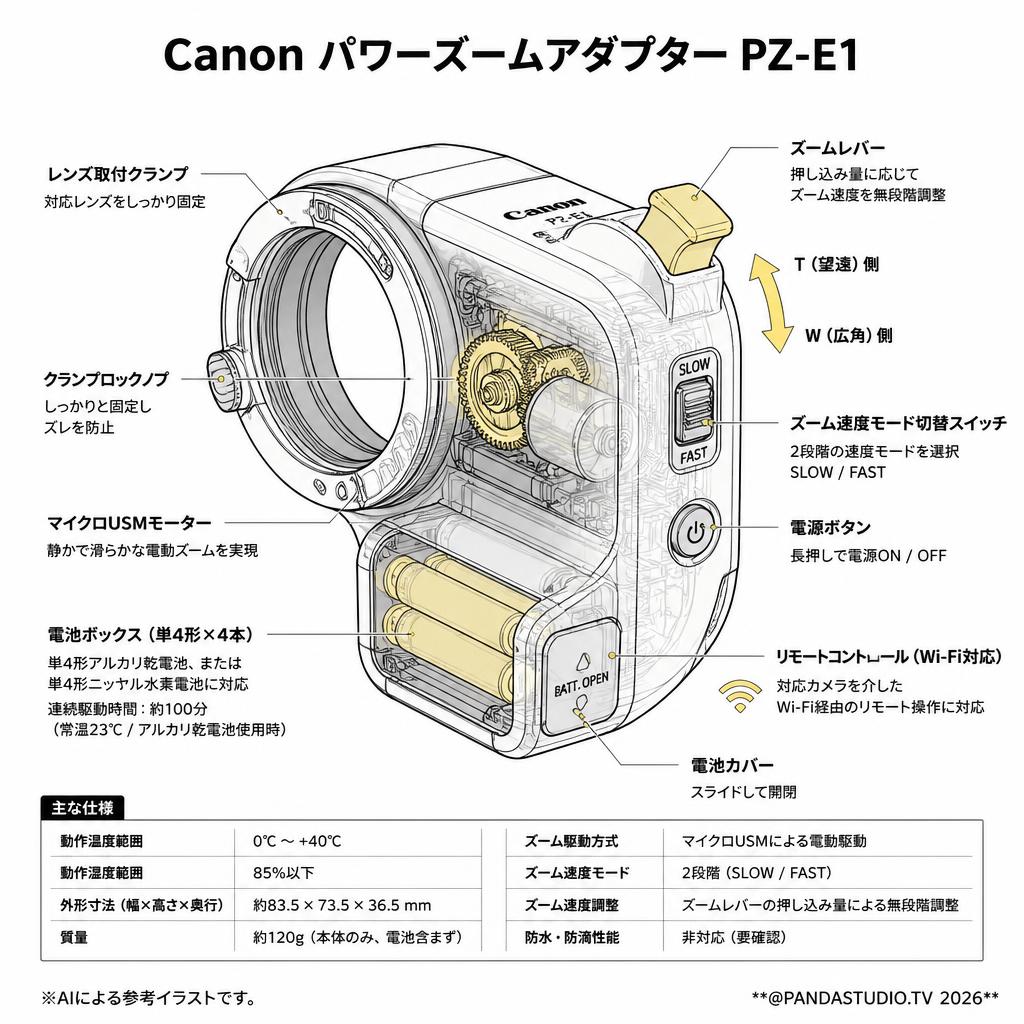 Canon パワーズームアダプター PZ-E1 スペック