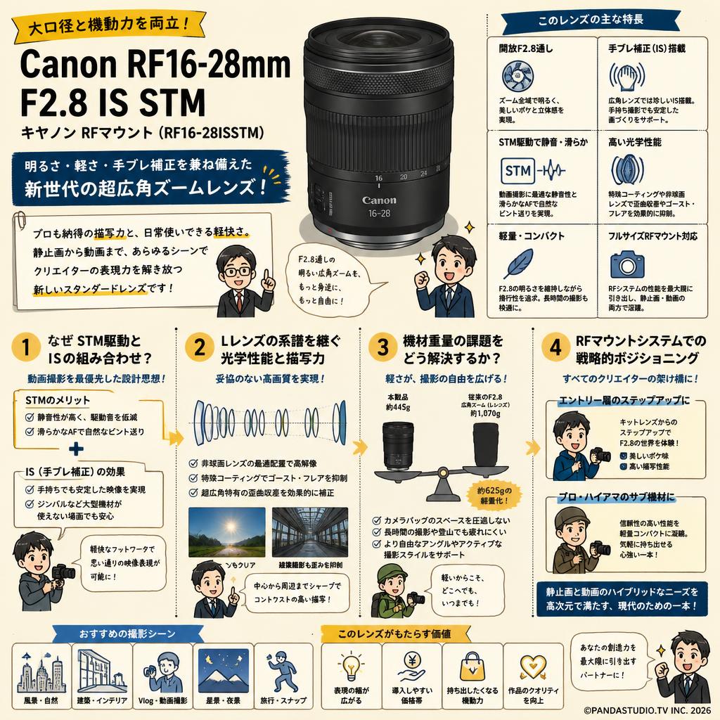 Canon RF16-28mm F2.8 IS STM キヤノン RF マウント （RF16-28ISSTM） 概要