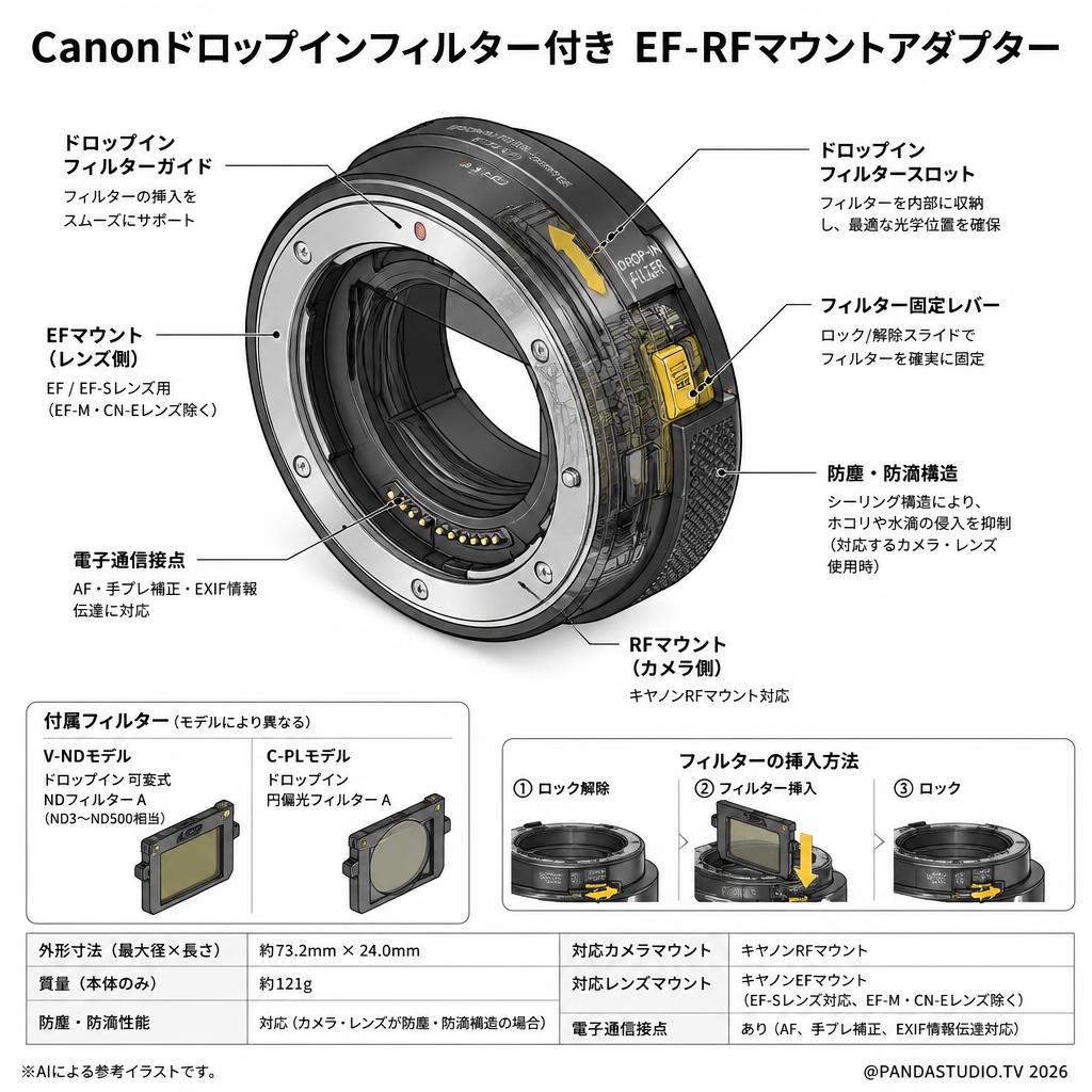 Canonドロップインフィルター付き EF-RFマウントアダプター スペック