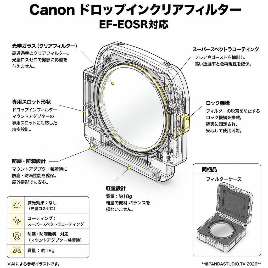 Canon ドロップインクリアフィルター EF-EOSR対応 スペック