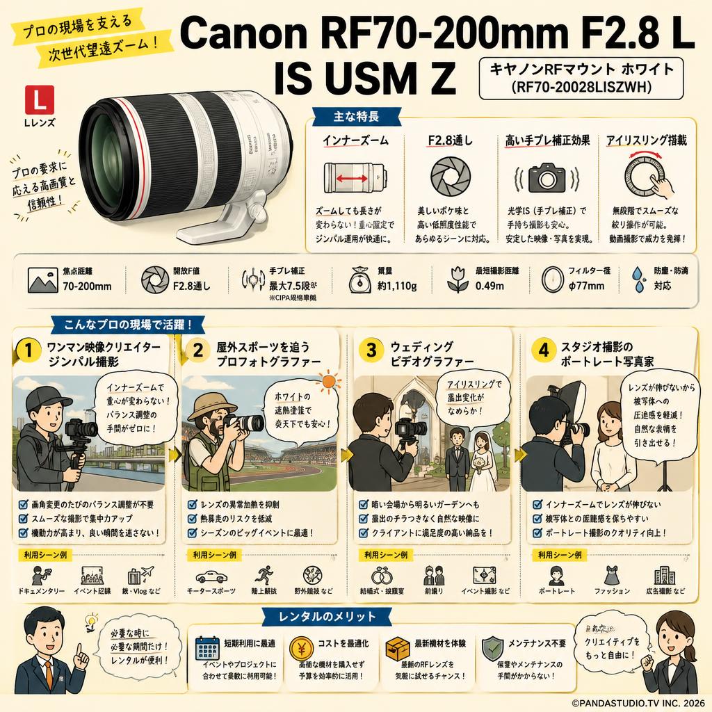 Canon RF70-200mm F2.8 L IS USM Z キヤノン RF マウント ホワイト（RF70-20028LISZWH） おもな対象のお客様