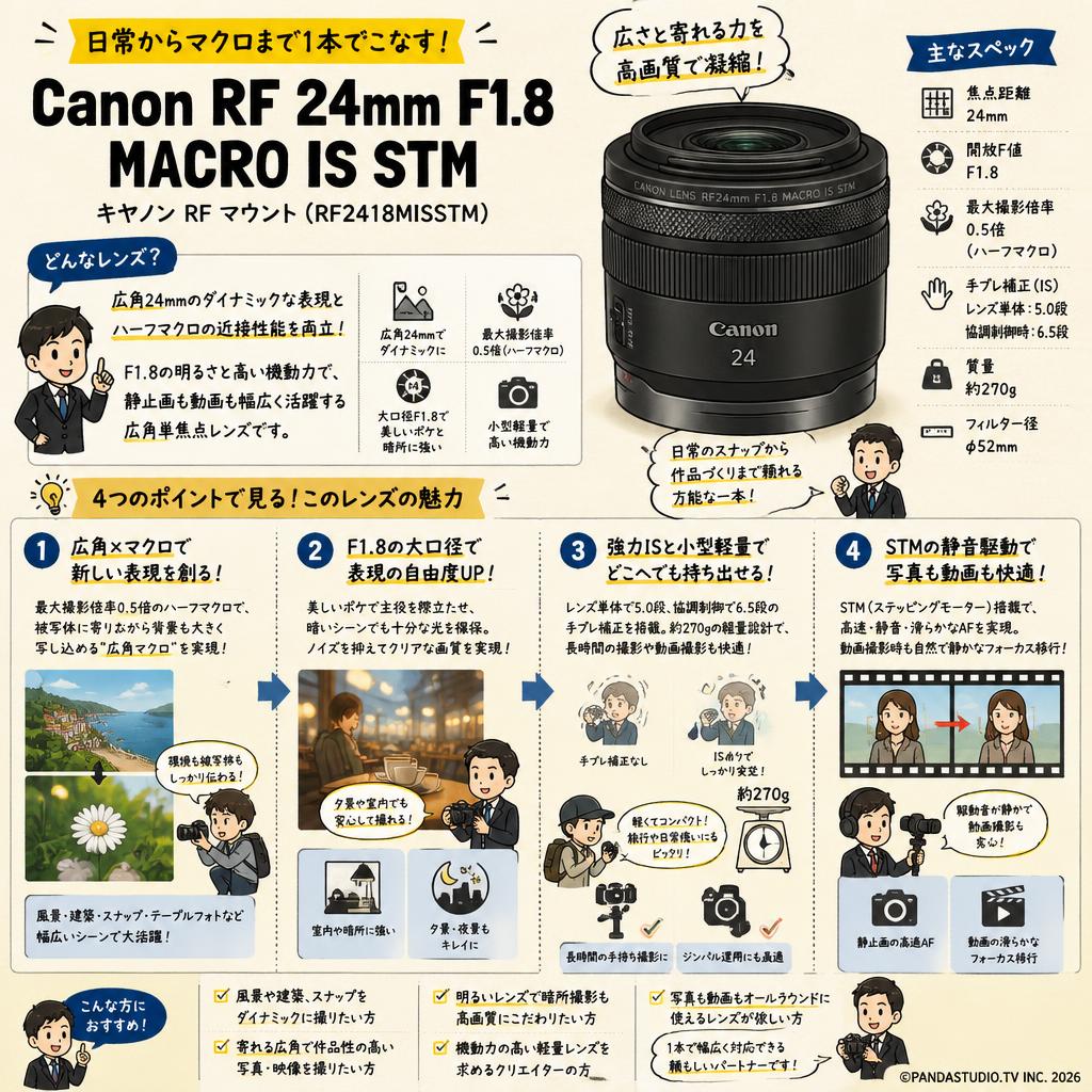 Canon RF 24mm F1.8 MACRO IS STM キヤノン RF マウント （ RF2418MISSTM ） 概要