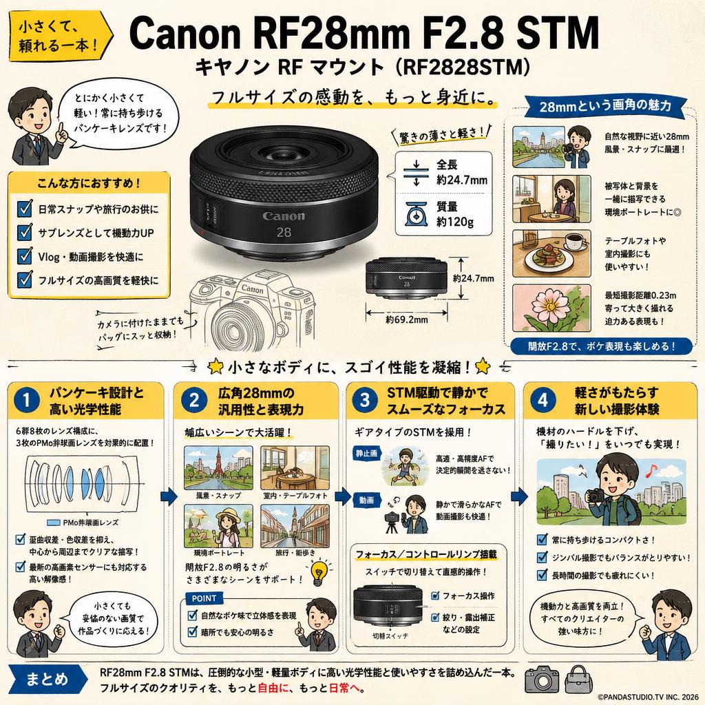 Canon RF28mm F2.8 STM キヤノン RF マウント （ RF2828STM ） 概要