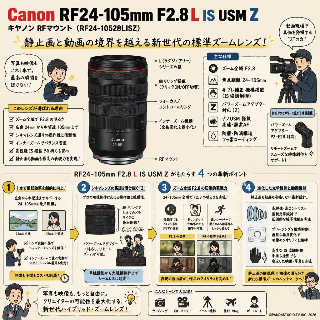 Canon RF24-105mm F2.8 L IS USM Z キヤノン RFマウント （ RF24-10528LISZ ） 概要