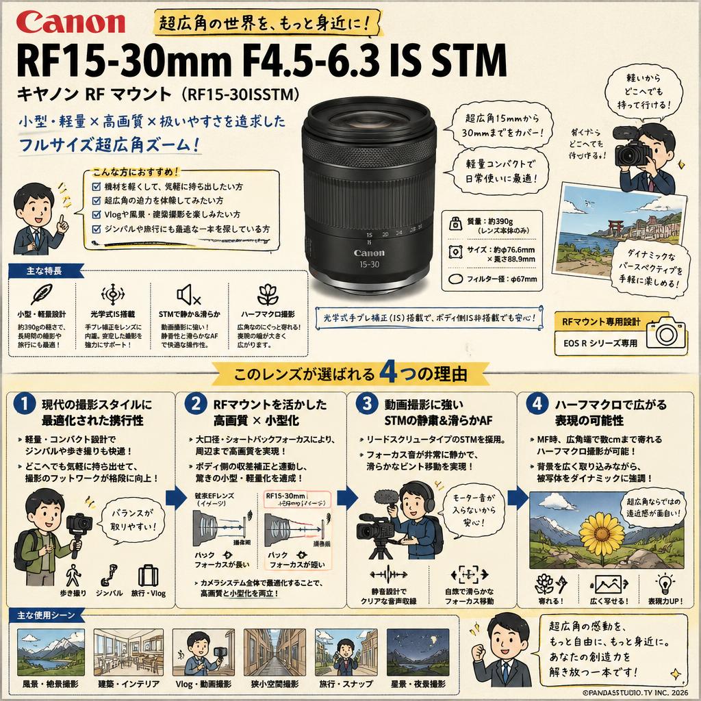 Canon RF15-30mm F4.5-6.3 IS STM キヤノン RF マウント （ RF15-30ISSTM ） 概要