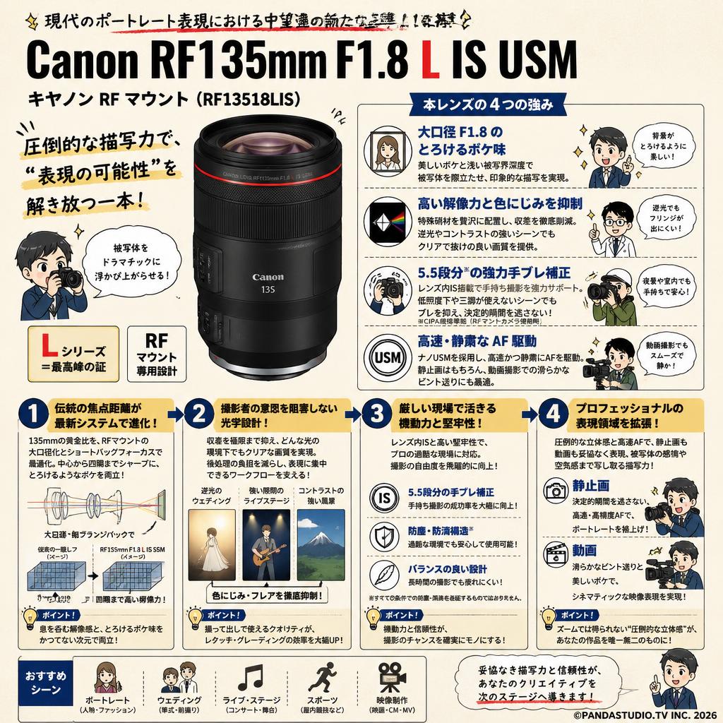 Canon RF135mm F1.8 L IS USM キヤノン RF マウント （ RF13518LIS ） 概要