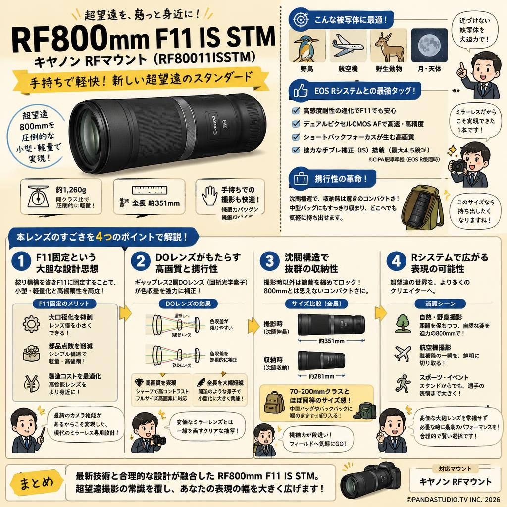 Canon RF800mm F11 IS STM キヤノン RF マウント （ RF80011ISSTM ） 概要