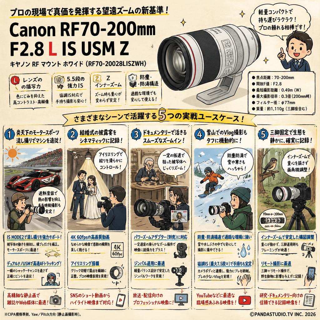 Canon RF70-200mm F2.8 L IS USM Z キヤノン RF マウント ホワイト（RF70-20028LISZWH） 用途