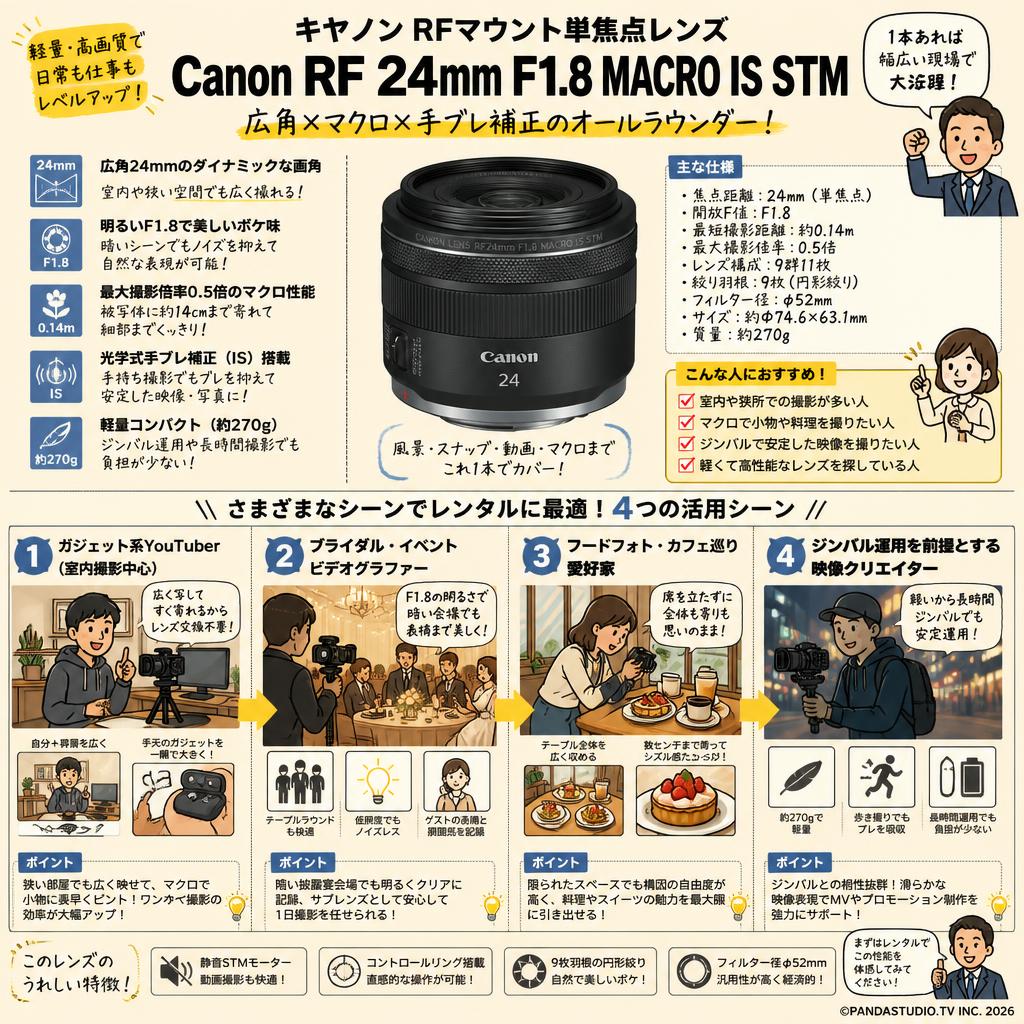 Canon RF 24mm F1.8 MACRO IS STM キヤノン RF マウント （ RF2418MISSTM ） おもな対象のお客様
