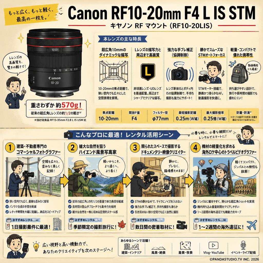 Canon RF10-20mm F4 L IS STM キヤノン RF マウント （ RF10-20LIS ） おもな対象のお客様