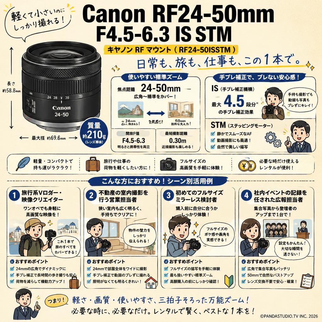 Canon RF24-50mm F4.5-6.3 IS STM キヤノン RF マウント （ RF24-50ISSTM ） おもな対象のお客様