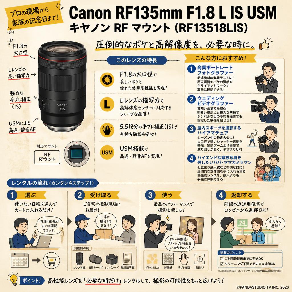 Canon RF135mm F1.8 L IS USM キヤノン RF マウント （ RF13518LIS ） おもな対象のお客様