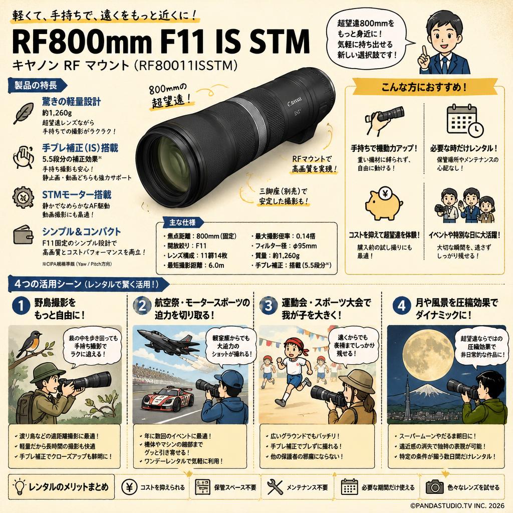 Canon RF800mm F11 IS STM キヤノン RF マウント （ RF80011ISSTM ） おもな対象のお客様