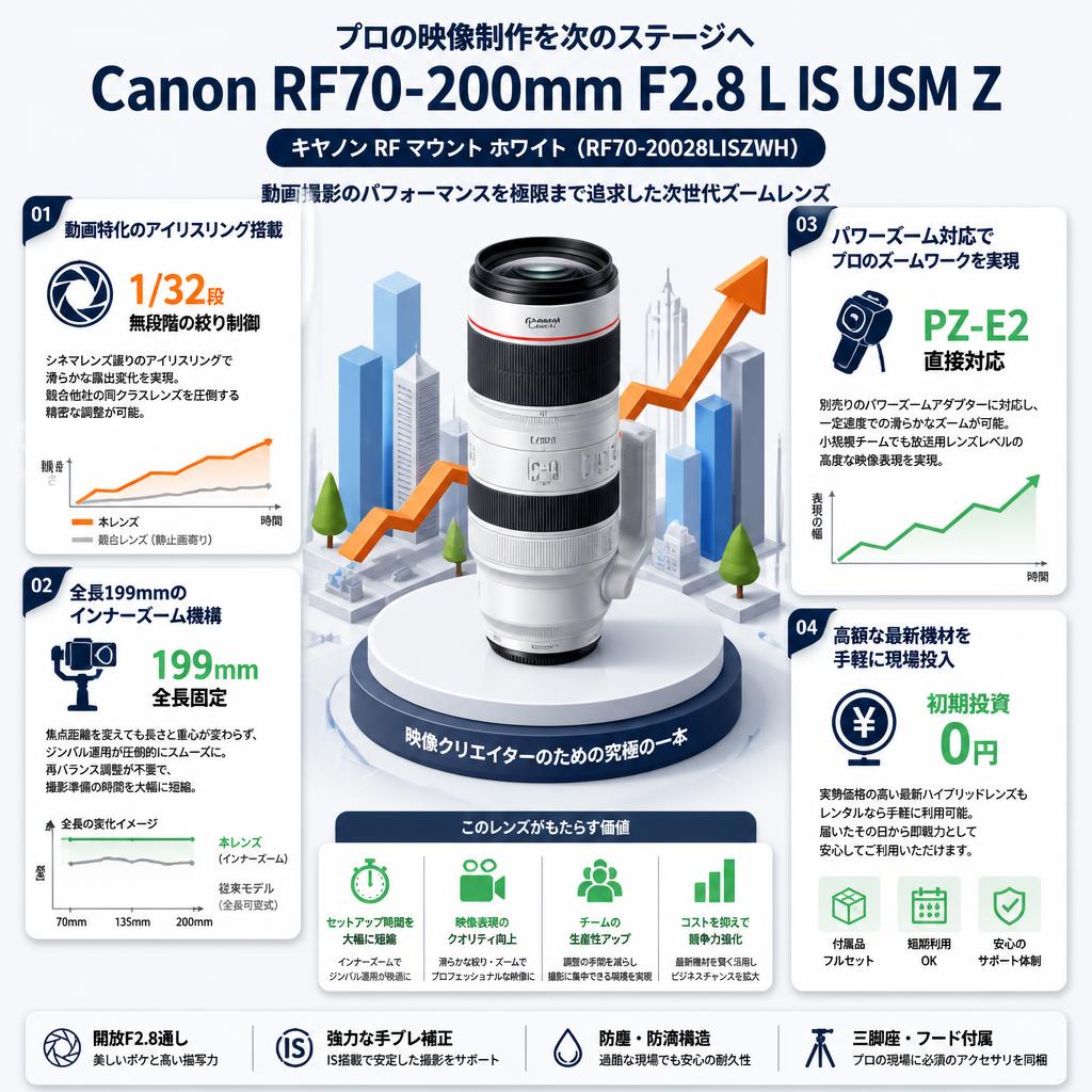 Canon RF70-200mm F2.8 L IS USM Z キヤノン RF マウント ホワイト（RF70-20028LISZWH） セールスポイント