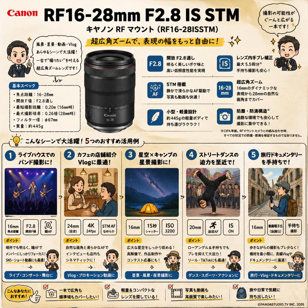 Canon RF16-28mm F2.8 IS STM キヤノン RF マウント （RF16-28ISSTM） 用途