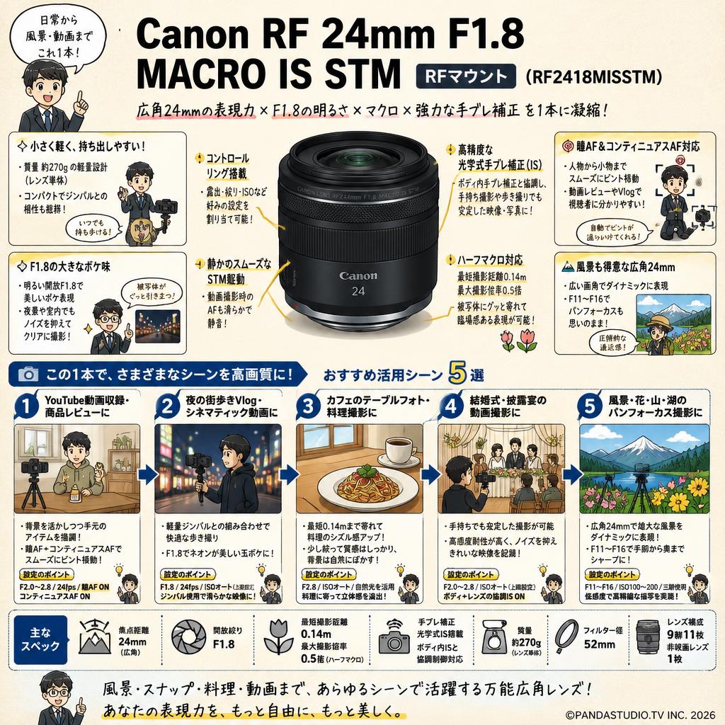 Canon RF 24mm F1.8 MACRO IS STM キヤノン RF マウント （ RF2418MISSTM ） 用途