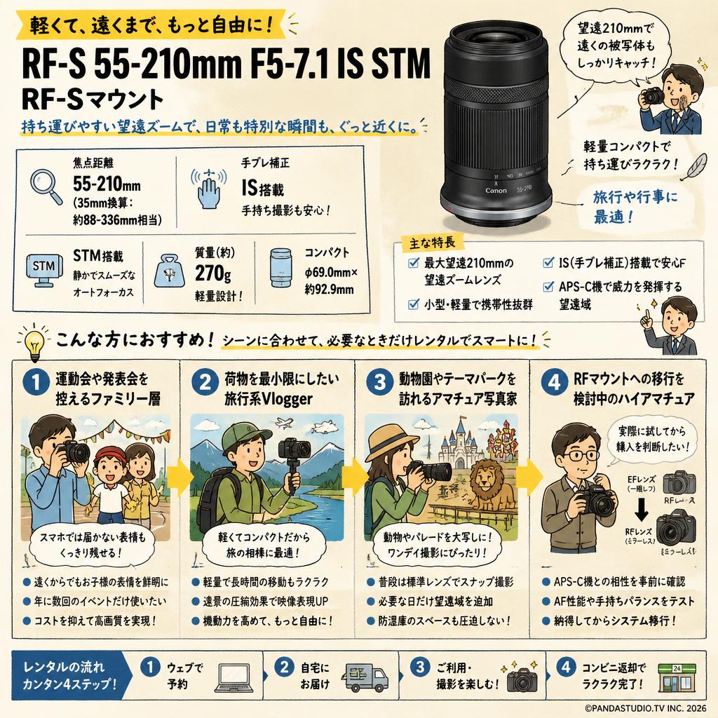 Canon RF-S 55-210mm F5-7.1 IS STM RF-Sマウント おもな対象のお客様