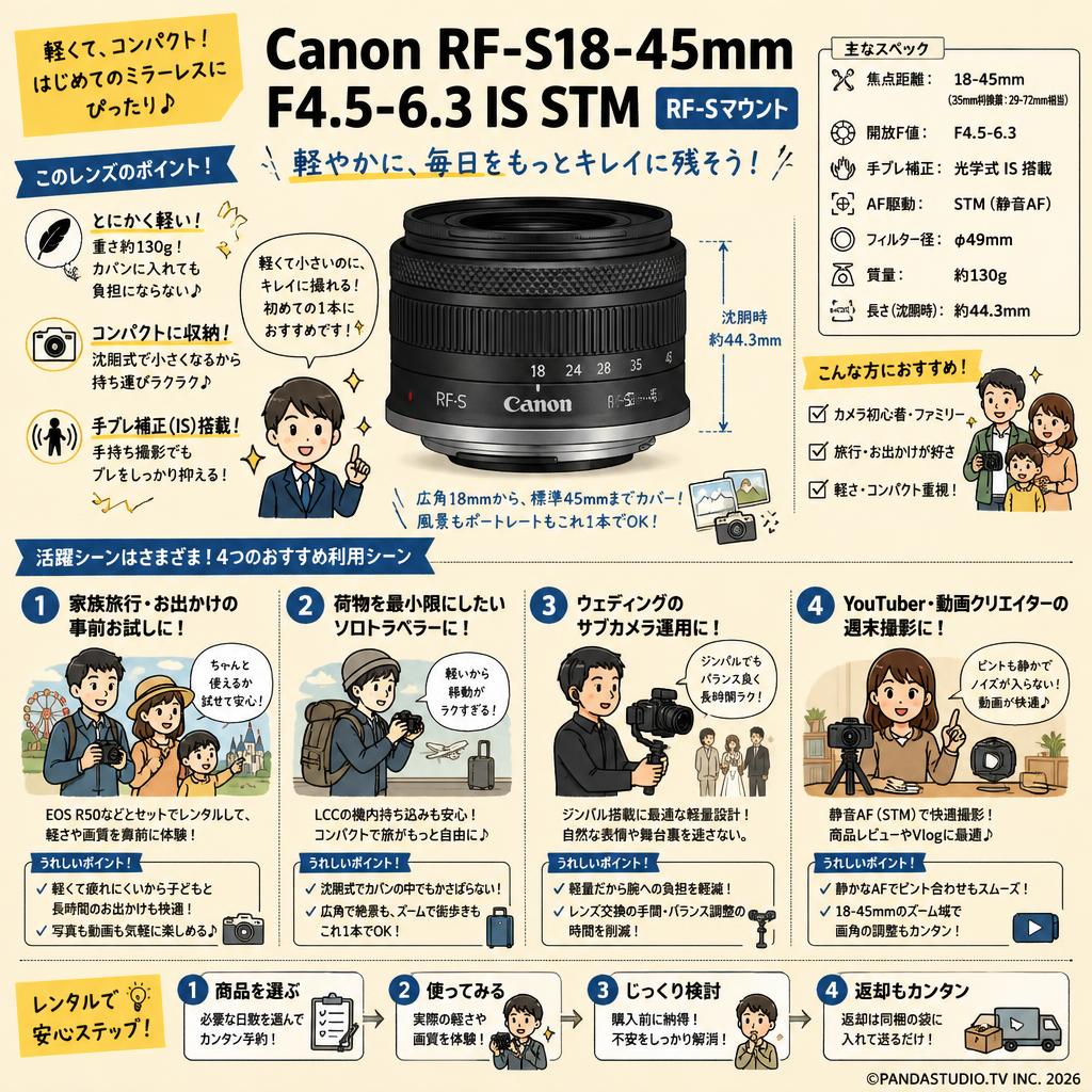 Canon RF-S18-45mm F4.5-6.3 IS STM RF-Sマウント おもな対象のお客様